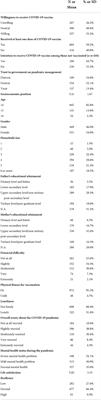 The impact of trust in government on pandemic management on the compliance with voluntary COVID-19 vaccination policy among adolescents after <mark class="highlighted">social unrest</mark> in Hong Kong
